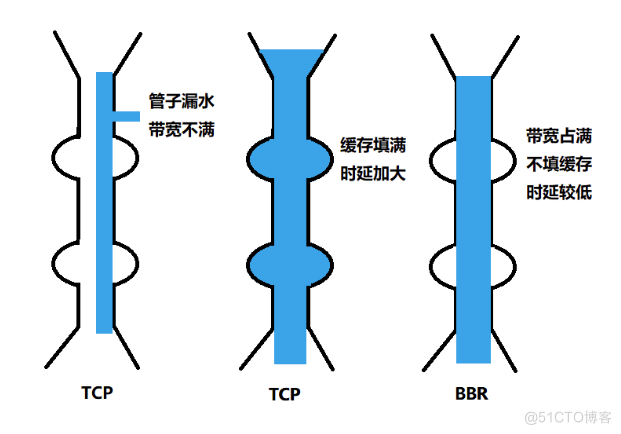 TCP的滑动窗口与拥塞控制_滑动窗口_04