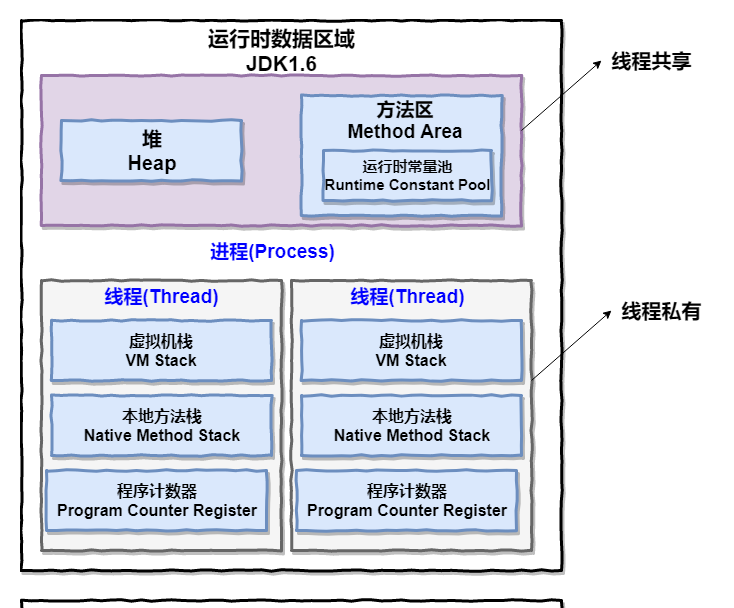 Java gc 内存碎片 java内存空间分配_Java gc 内存碎片