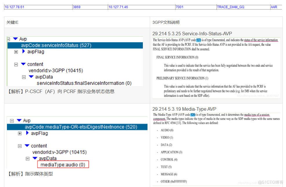 VoLTE 信令分析手册_https_45