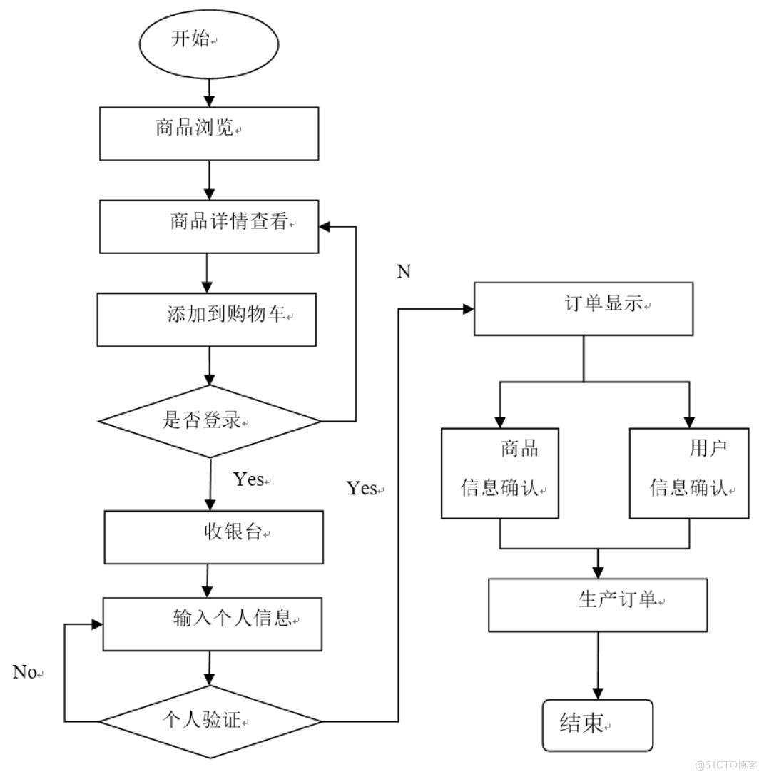 网络外卖系统的设计与实现-计算机毕业设计源码+LW文档_搜索