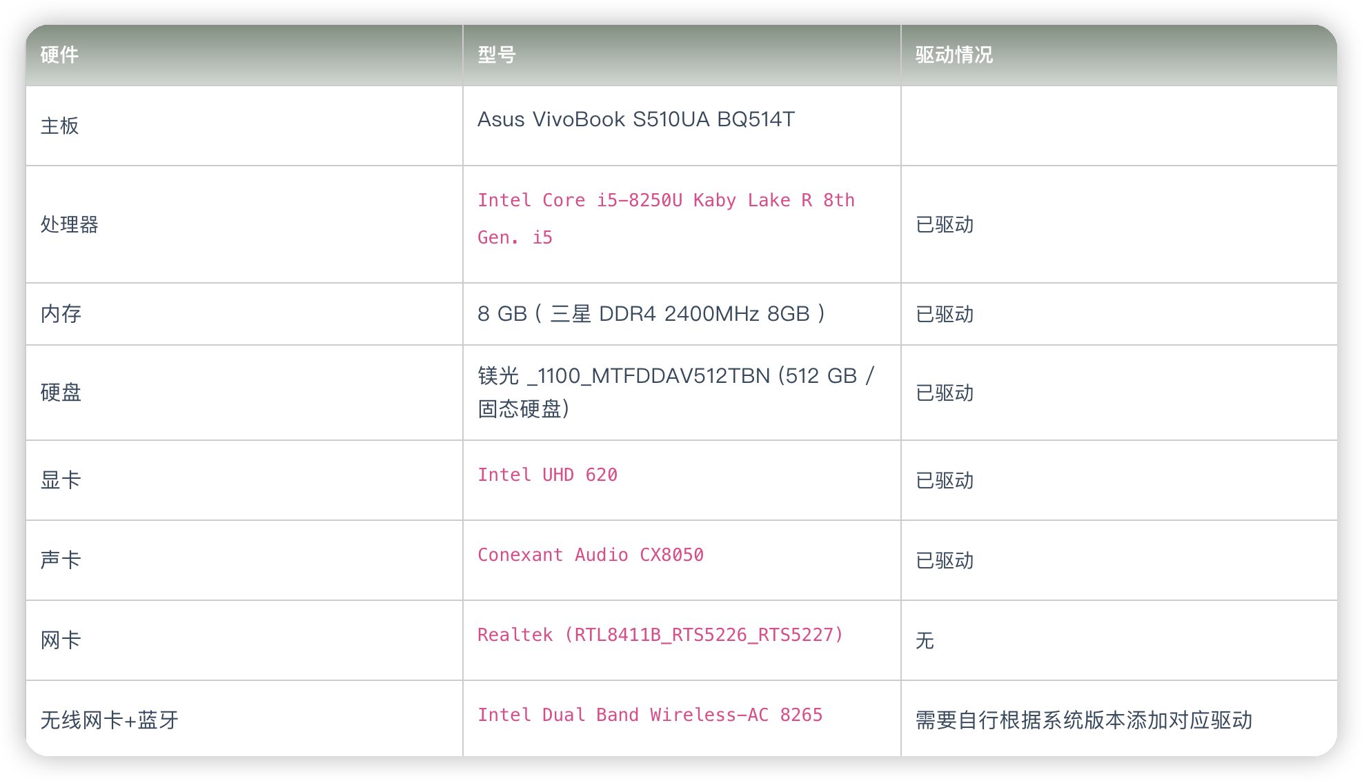 [EFI]华硕 Asus VivoBook S510UA 电脑 Hackintosh 黑苹果efi引导文件_Core