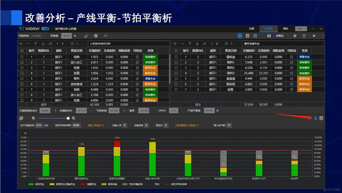 IE工程师在制造业中的优化力量：生产过程的全面改进_VIOOVI