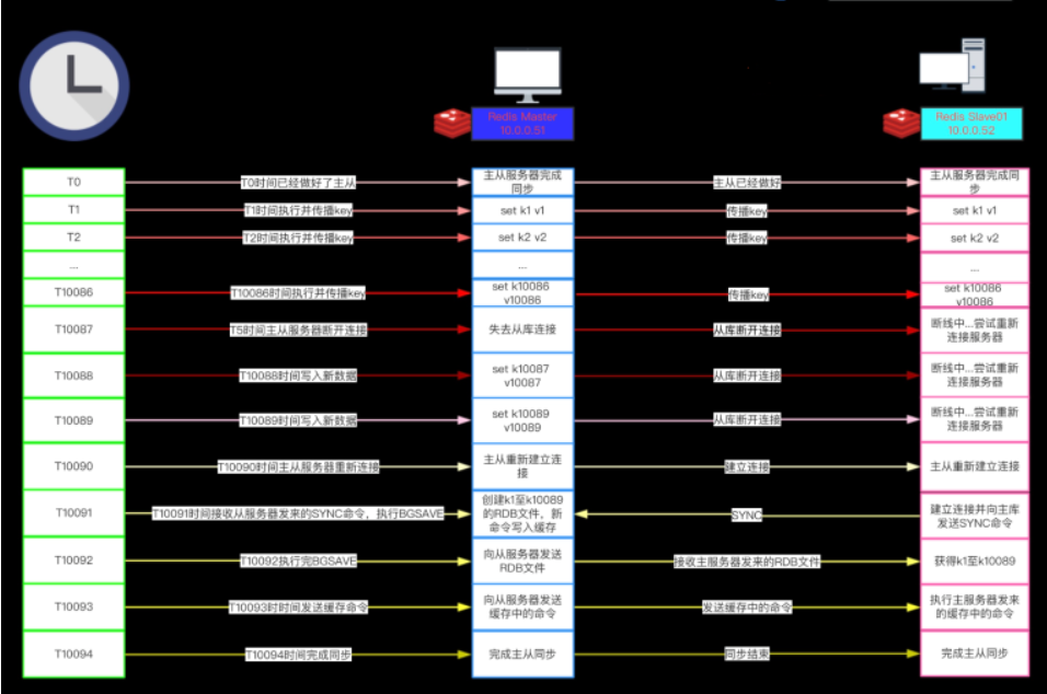 Redis主从复制_主从复制_05