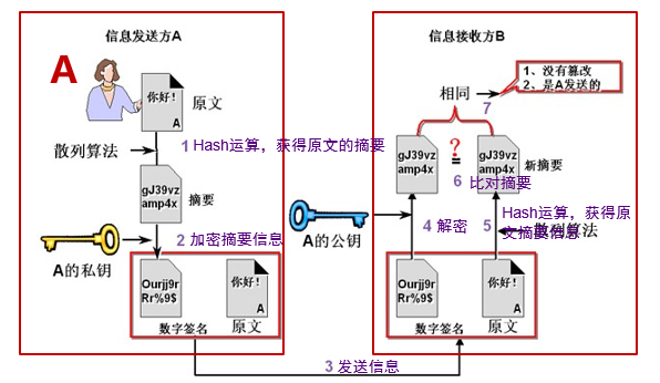 Android 包的公钥信息 公钥系统_数据