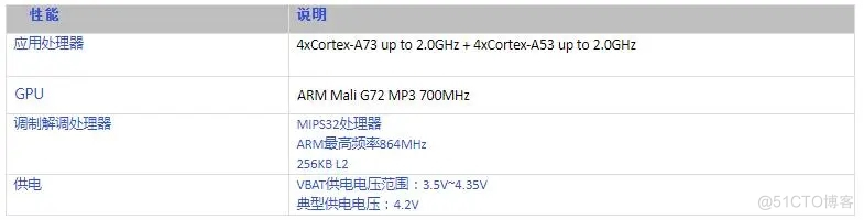 联发科MTK6771/MT6771安卓核心板详细参数介绍_安卓核心板_04