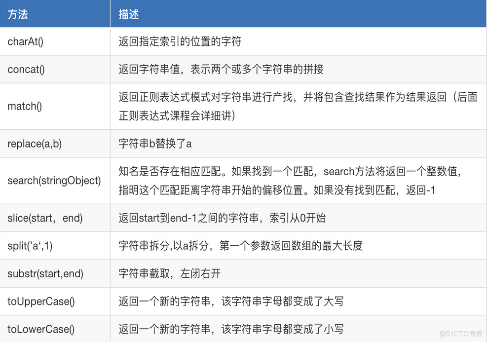 javascript前端入门 前端js基础_javascript前端入门_02