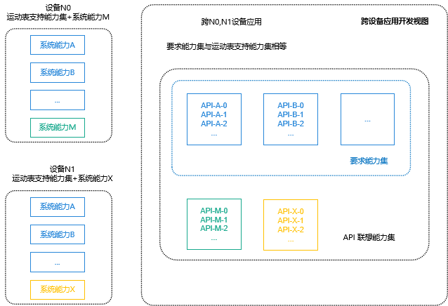 OpenHarmony系统能力SystemCapability使用指南-鸿蒙开发者社区