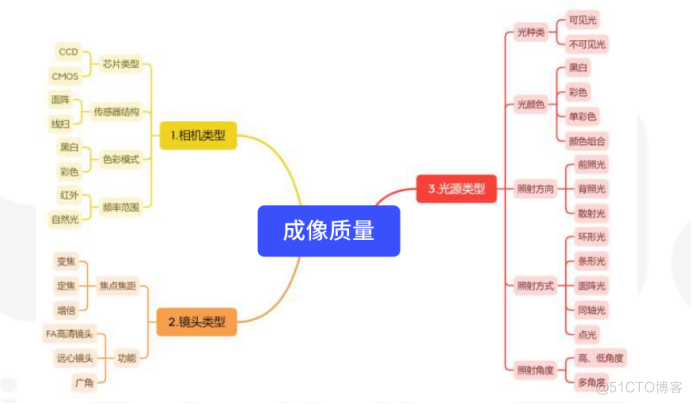 基于Aidlux平台的工业视觉缺陷检测_缺陷检测_04