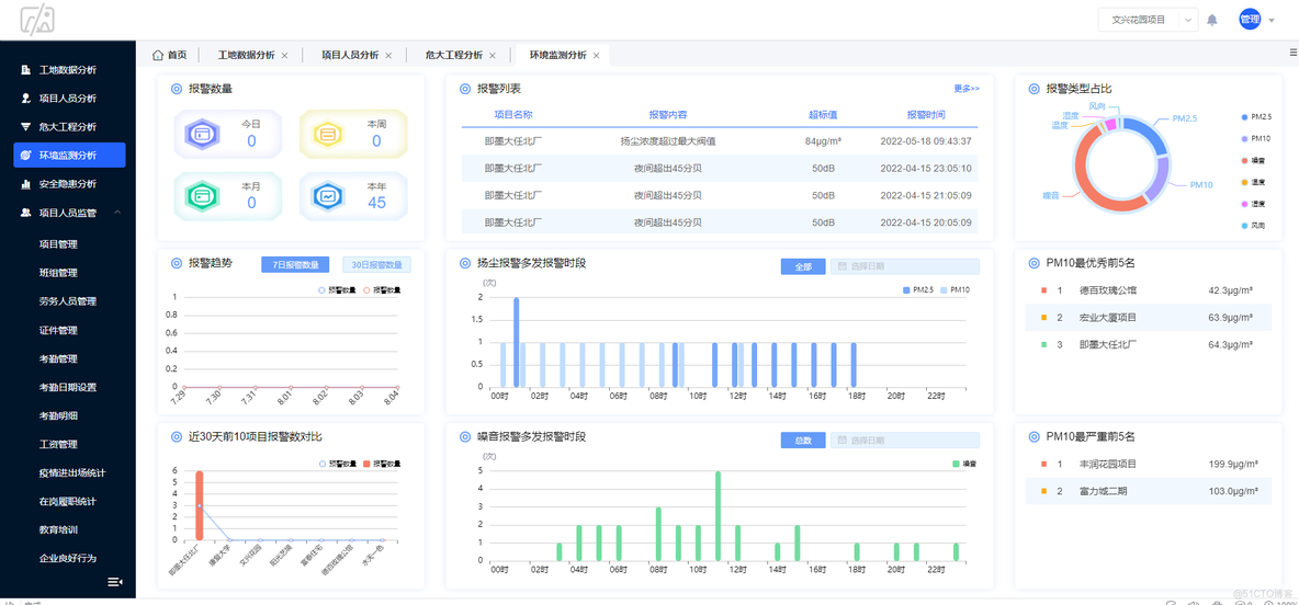 智慧工地平台：劳务实名制、视频监控、扬尘监测、起重机械安全监测、安全帽监测等功能一体化管理_管理系统_02