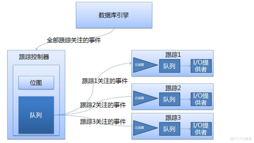 sql server数据跟踪 sql server 跟踪_sql server数据跟踪