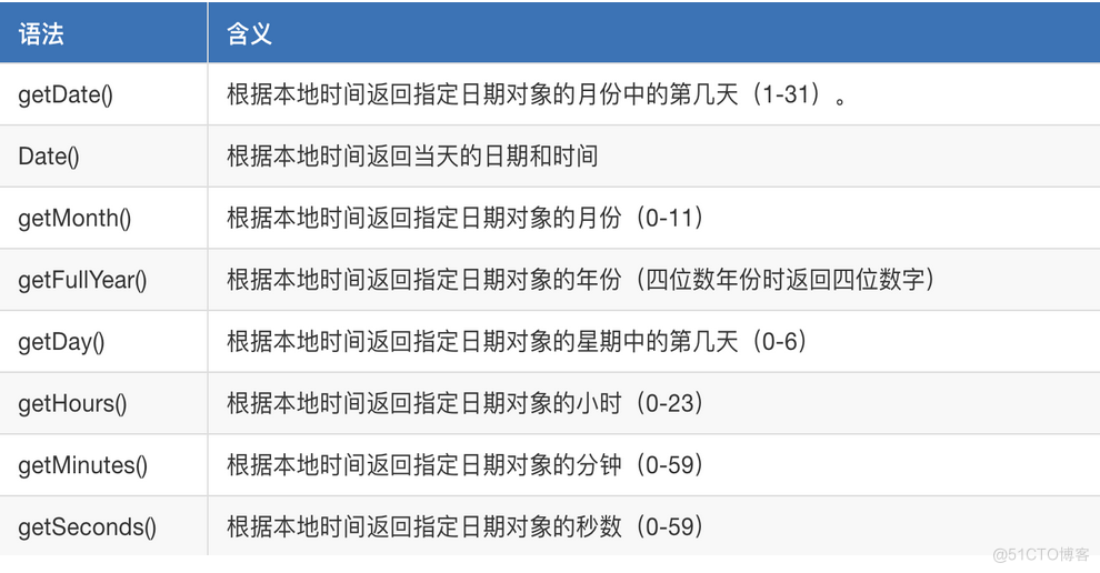 javascript前端入门 前端js基础_javascript_03