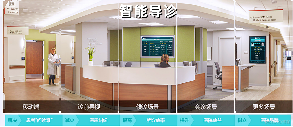 【Java】医院智能导诊系统源码_H5