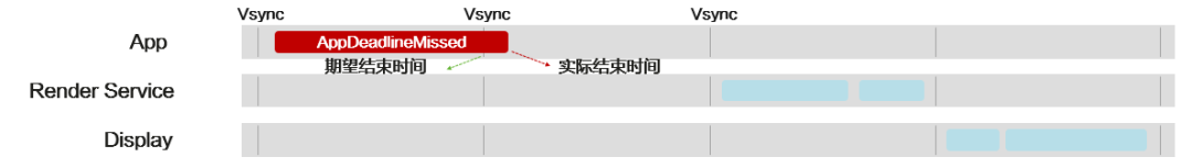 【技术视界】鸿蒙开发套件之DevEco Profiler助您轻松分析应用性能问题-鸿蒙开发者社区