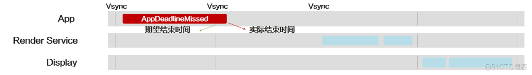 【技术视界】鸿蒙开发套件之DevEco Profiler助您轻松分析应用性能问题-鸿蒙开发者社区