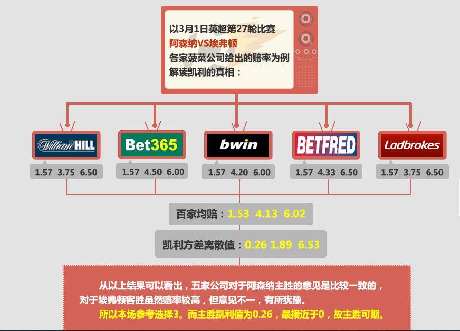 通过凯利指数——分析足球比赛的胜平负_大数据_03