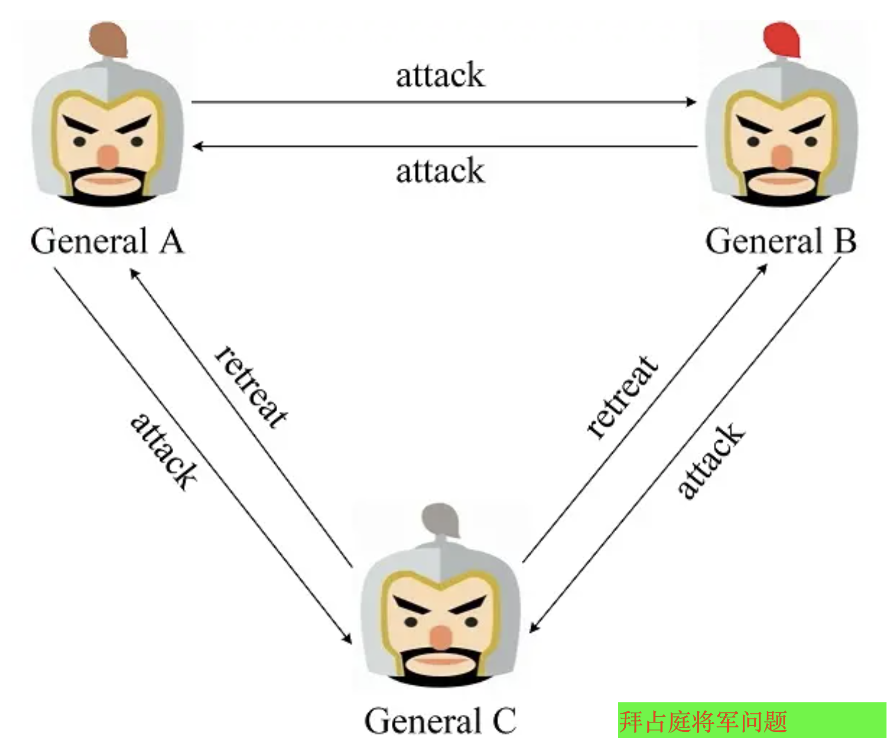 Hyperledger Fabric 2.5.4开发之排序服务_排序服务_06