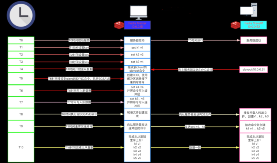 Redis主从复制_Redis多实例_03