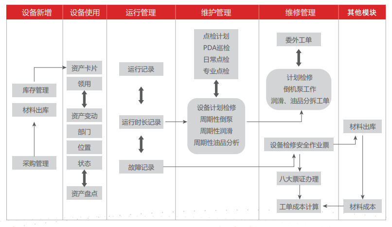 打造现代化能源体系，新奥集团资产管理实现数智化转型_资产云_02