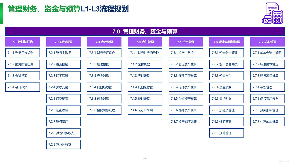 PPT| 埃森哲制药企业数字化转型项目顶层规划方案P236_埃森哲_21