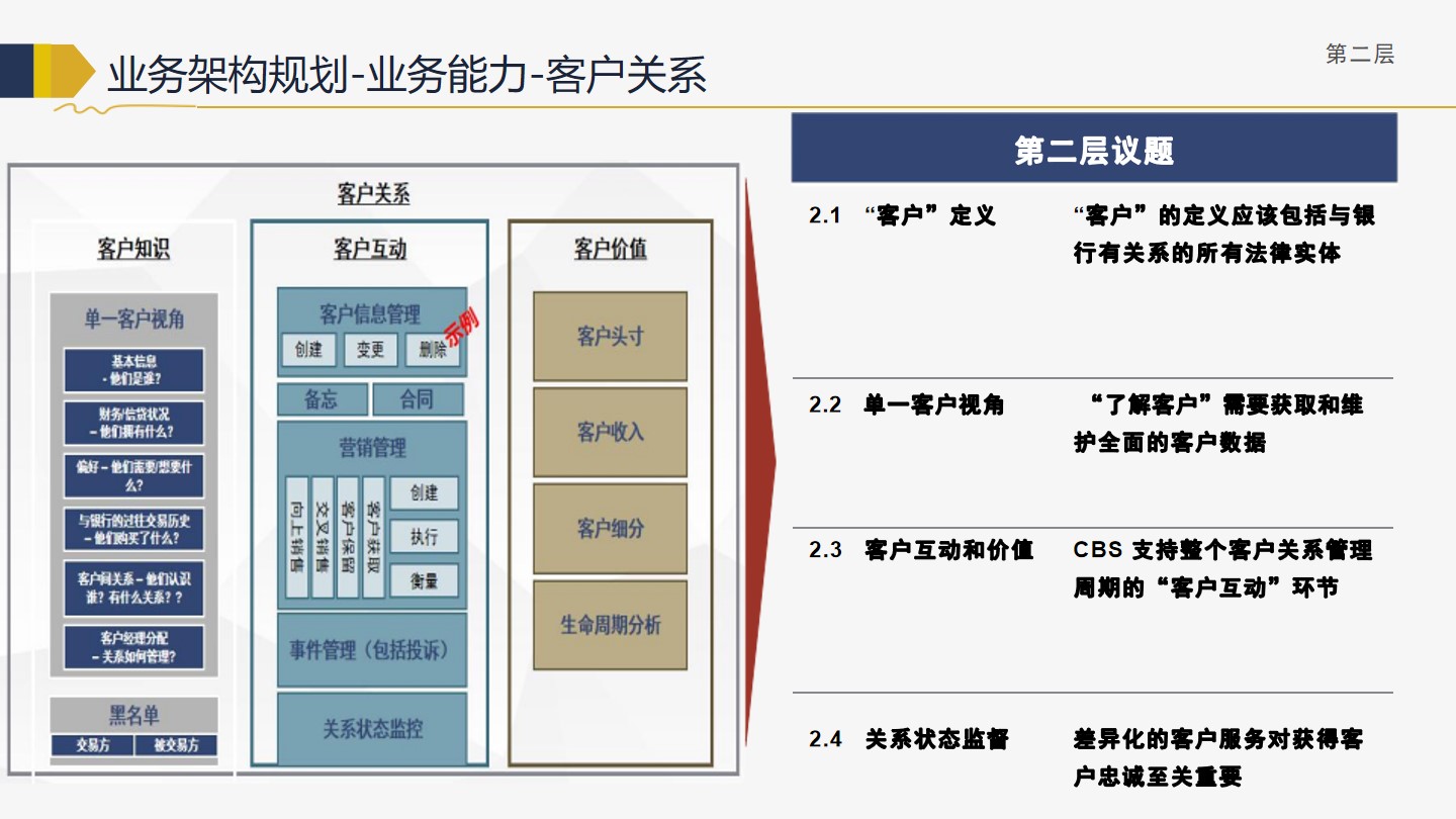 PPT| 商业银行金融行业企业IT架构转型规划 P119_银行_33