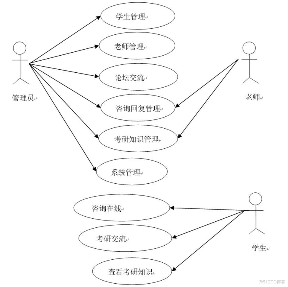 考研专业咨询app的设计与实现-计算机毕业设计源码+LW文档_移动端