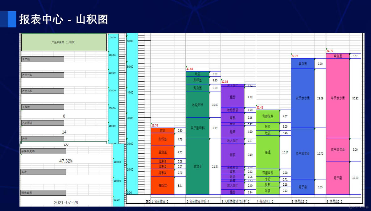 IE工程师在制造业中的优化力量：生产过程的全面改进_精益生产_03