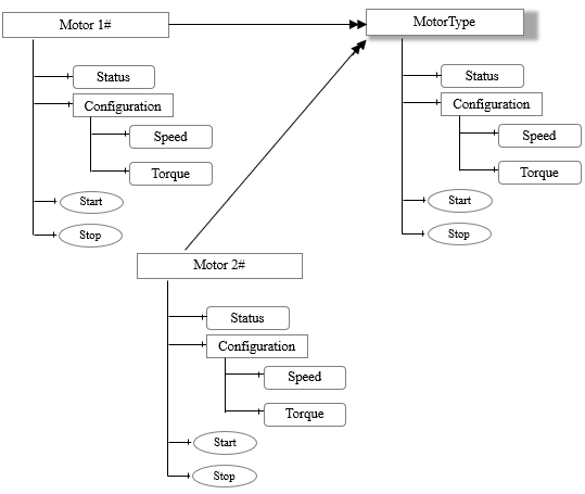 java 给plc发送命令 java opc ua 读写plc数据_地址空间_21