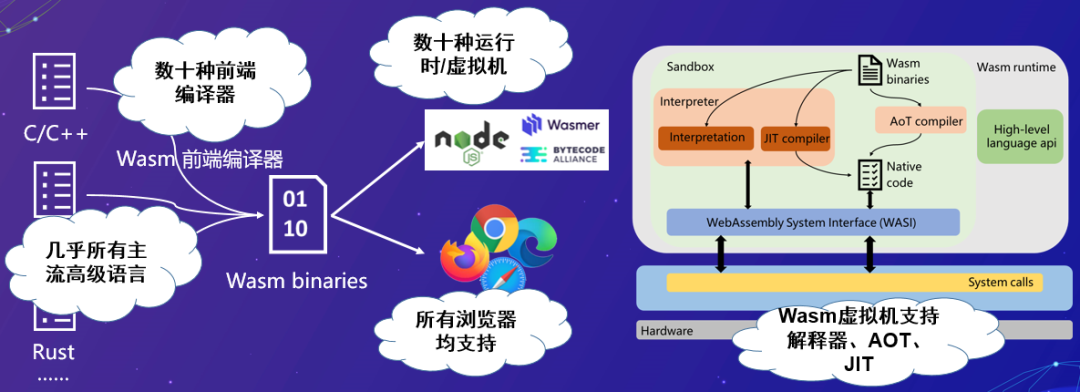 Wasm软件生态系统安全分析-鸿蒙开发者社区