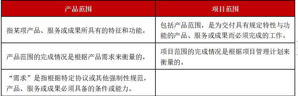 考点实训：项目范围管理_项目管理