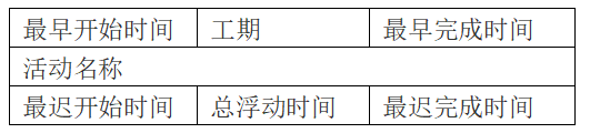 考点实训：项目进度管理之十六_EF