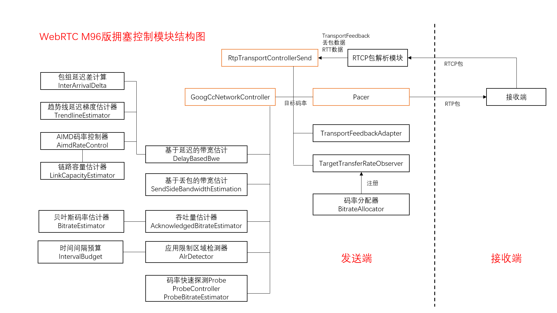  Gcc module structure diagram.png