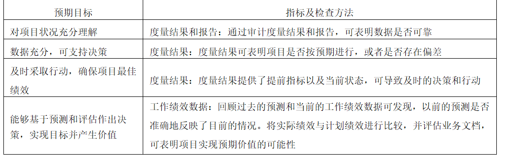 考点实训：项目绩效域之八_环境变量