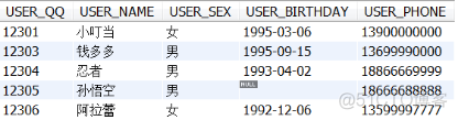 第十七章《MySQL数据库及SQL语言简介》第6节：数据查询_MySQL_30