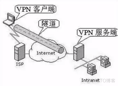 华为云虚拟专用网络VPN，如何解决企业出海难题​_虚拟专用网络