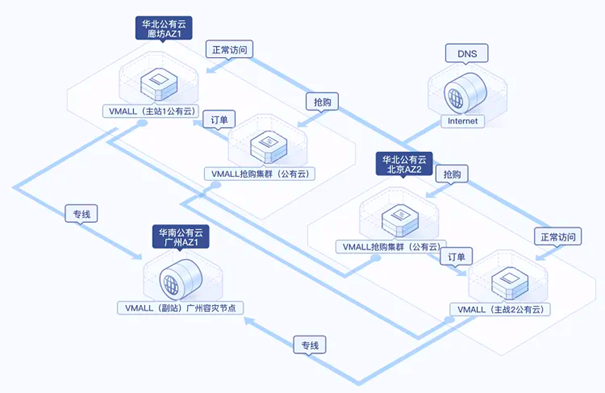 【低成本“上云”】华为云ECS，助力企业数字化转型！​_应用环境_03