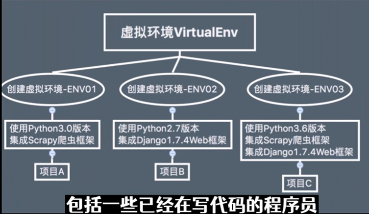 【精选视频免费看】​​​Python虚拟工具-virtualenv，你不知道就out啦！​_AI双语翻译插件