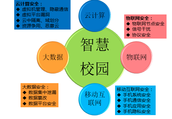 什么是智慧班牌?智慧班牌系统有哪些功能？_物联网_02