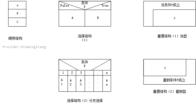 【软件工程】第3~4章 结构化方法和面向对象方法UML_面向对象_16