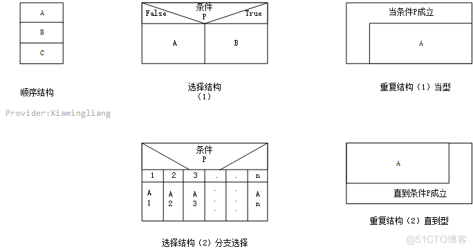 【软件工程】第3~4章 结构化方法和面向对象方法UML_结构化_16