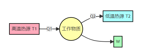 牛顿热力学公式 时间衰减 python 牛顿热力学定律_提高效率_19