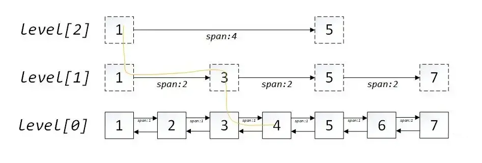 Redis为什么这么快？_Redis_04