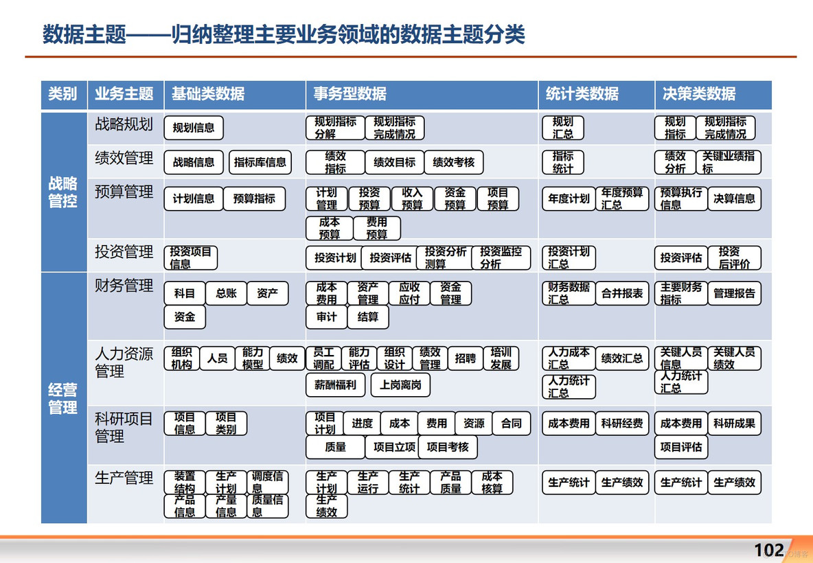 大型集团公司信息化整体规划方案 P204_数字化转型_26