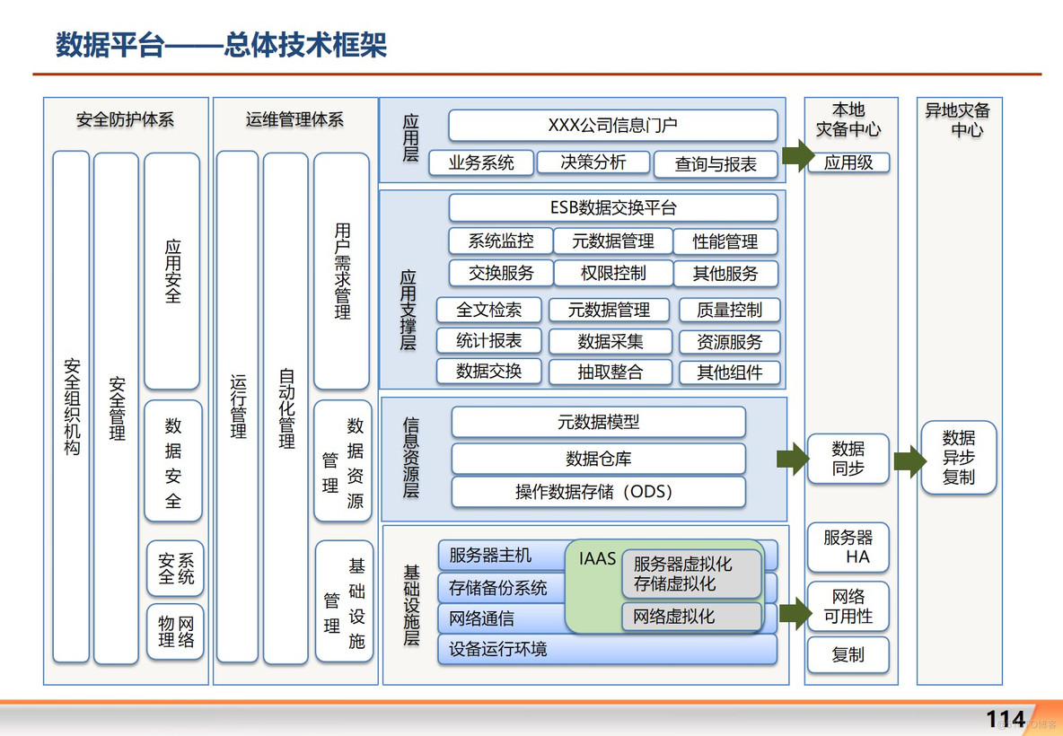 大型集团公司信息化整体规划方案 P204_解决方案_34