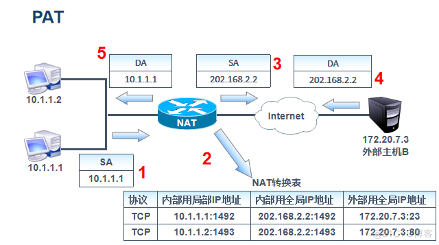 NAT（地址转换）_NAT_03