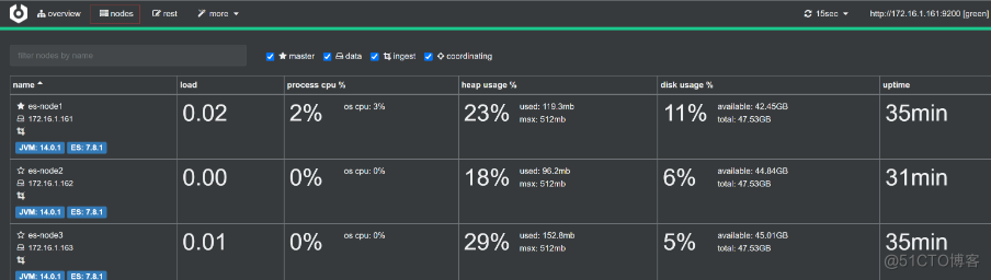 ES集群健康检测_elasticsearch_02