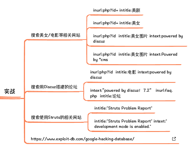 谷歌搜索引擎课程笔记_操作符_20