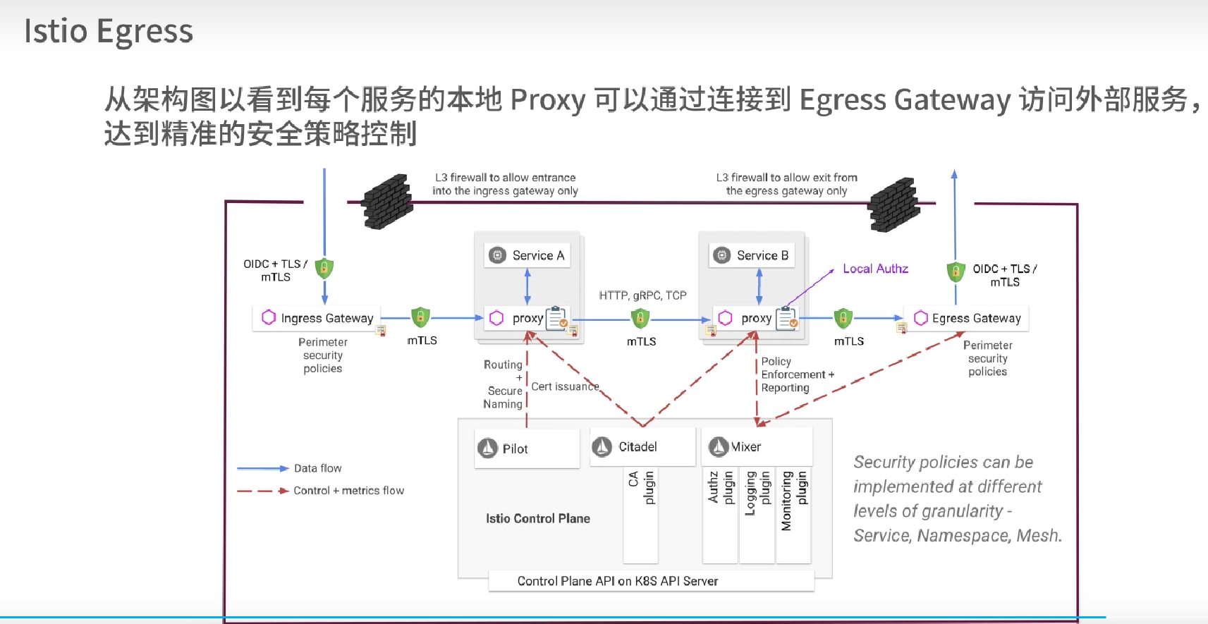 Service mesh 学习09 项目实践_servicemesh_21