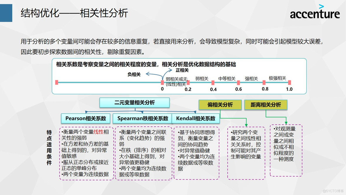 埃森哲如何利用大数据进行数据挖掘与数据分析 P67_埃森哲_20