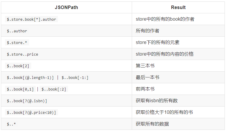 【爬虫】python数据挖掘-jsonpath模块-1_json_06