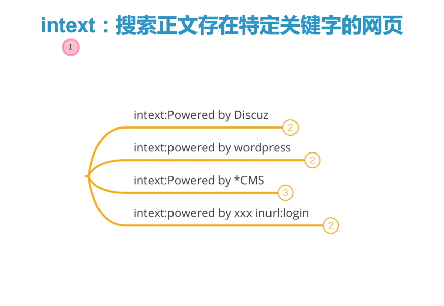 谷歌搜索引擎课程笔记_搜索_19